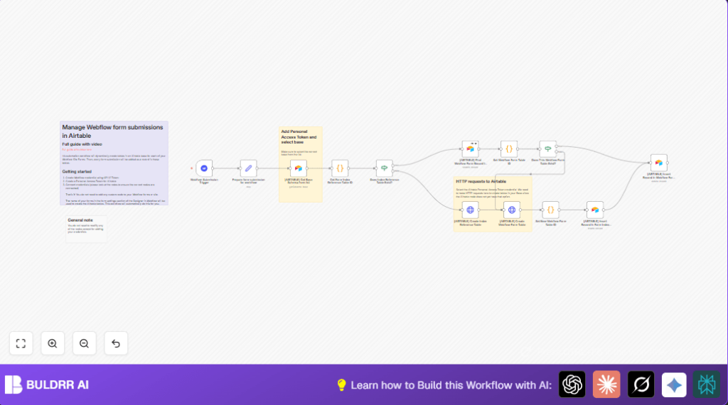 Automate Webflow form submissions with n8n and Airtable