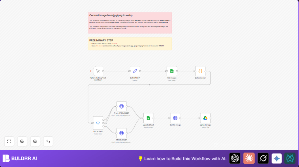 Automate JPG to WEBP with n8n and Google