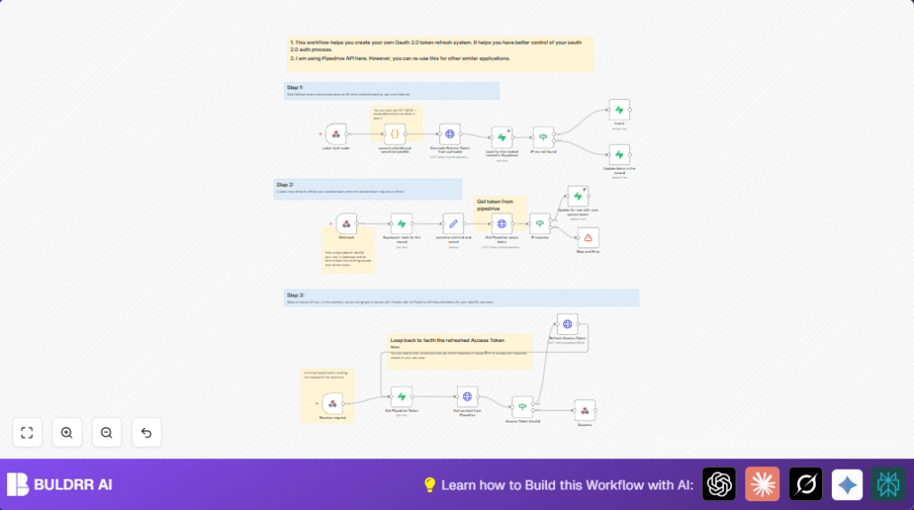 Automate Pipedrive OAuth token refresh with n8n and Supabase