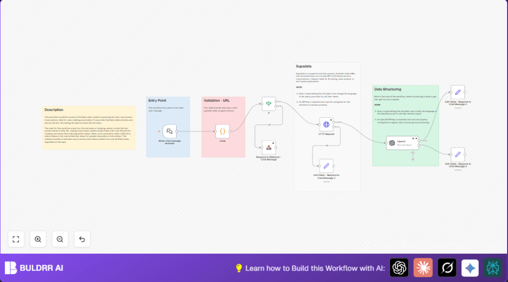 Automate YouTube transcription with n8n and LangChain