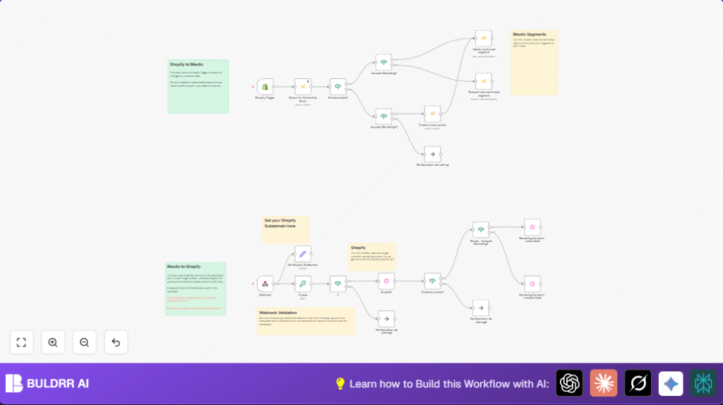 Shopify to Mautic sync with n8n