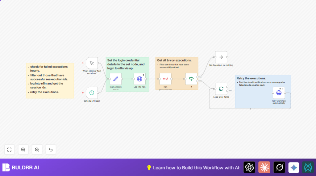 Automate retry execution with n8n and API