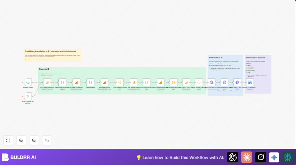 Automate SEO with Google Analytics and n8n