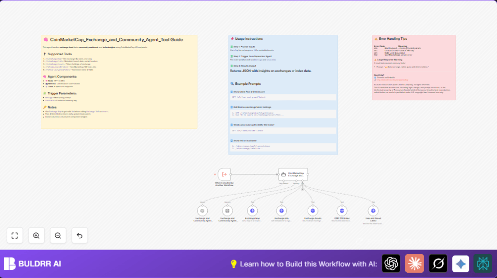 Automate crypto insights with n8n and CoinMarketCap