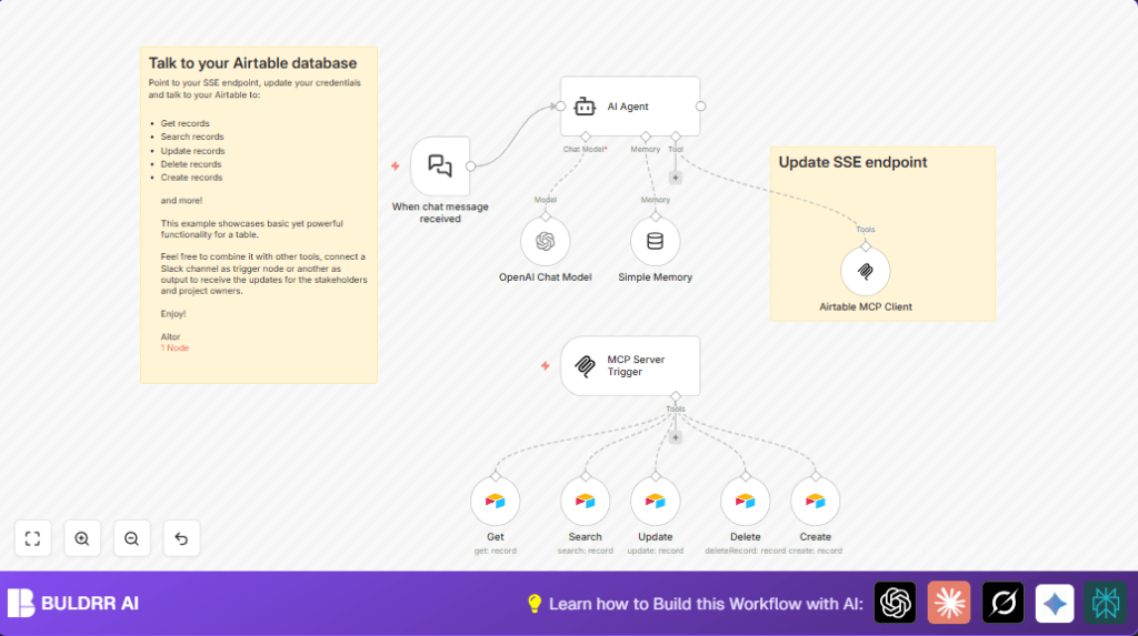 Automate MCP server with n8n and Airtable