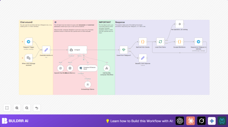 Automate Email Queries With Telegram & Pgvector In N8n