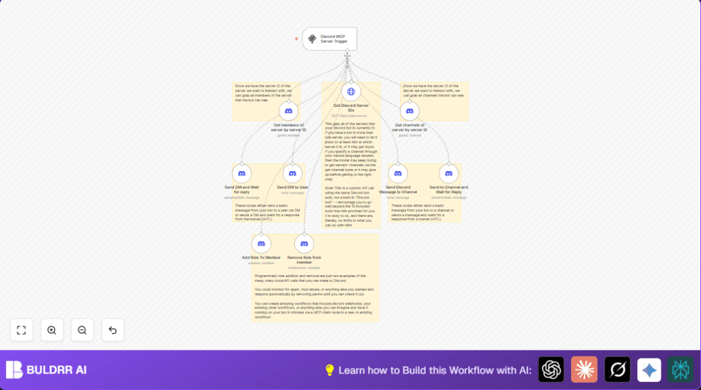 Automate Discord management with n8n and discordTool