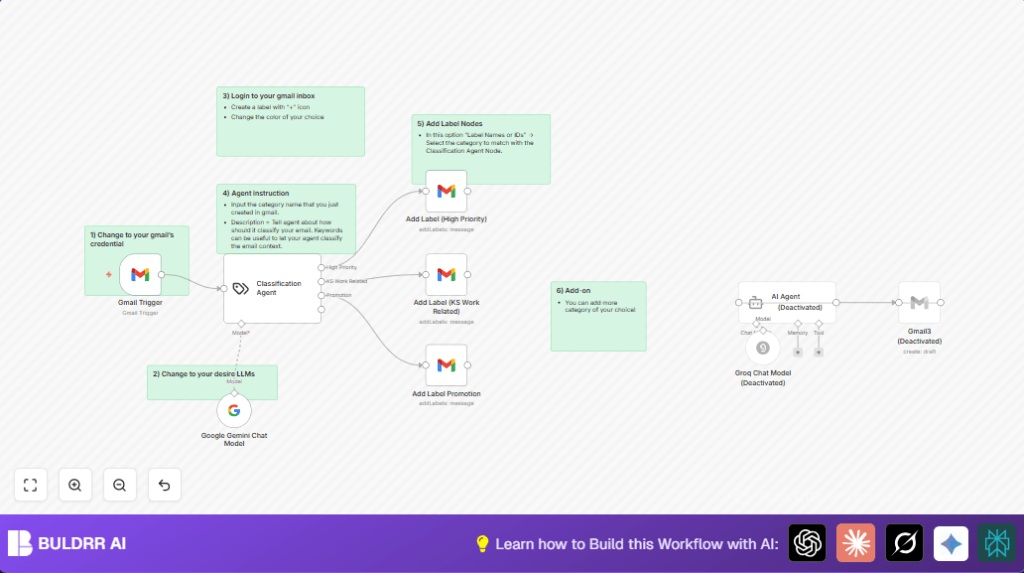 Automate email classification with Gmail and n8n