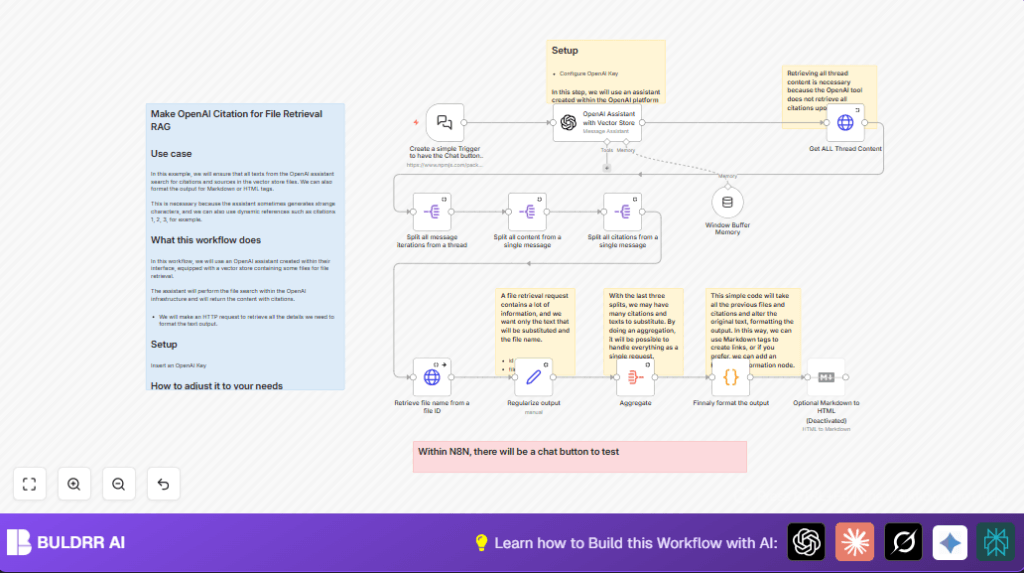 Automate citation with n8n and OpenAI