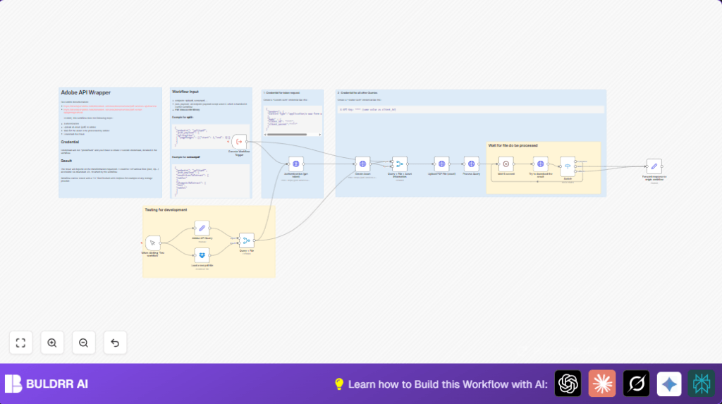 Automate PDF processing with n8n and Adobe