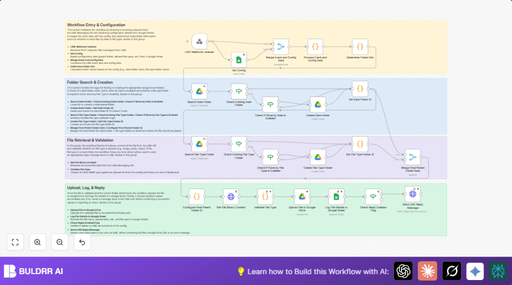 Automate file save with n8n and Google Drive