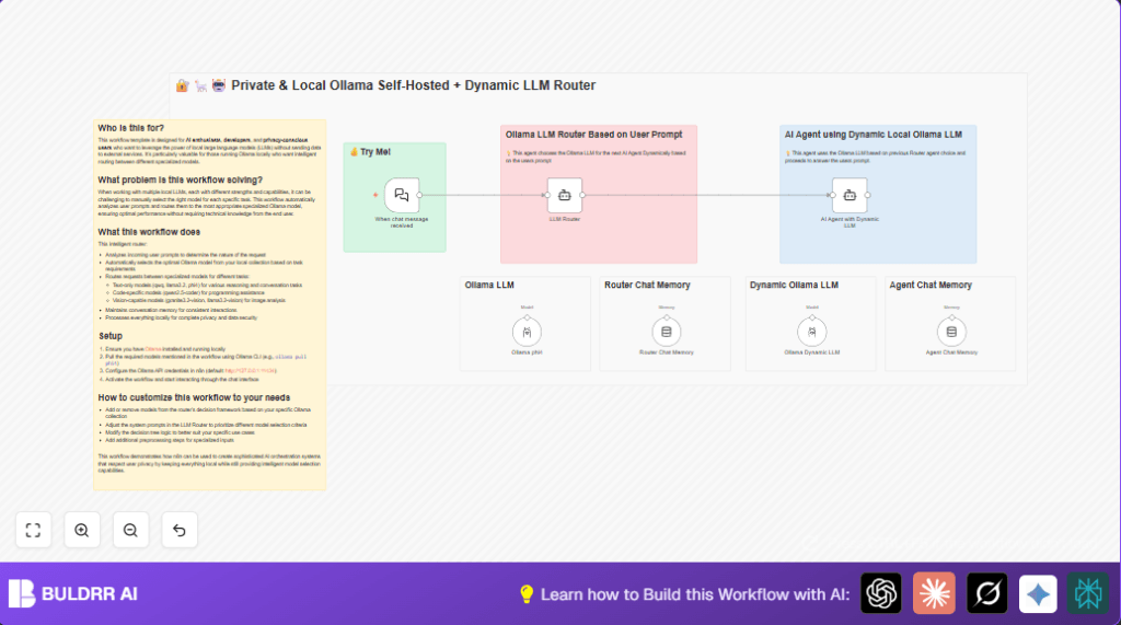 Automate Ollama tasks with n8n and AI agents