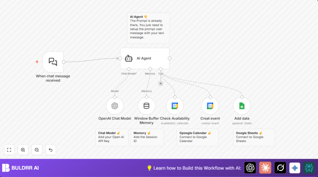Automate doctor bookings with n8n and AI