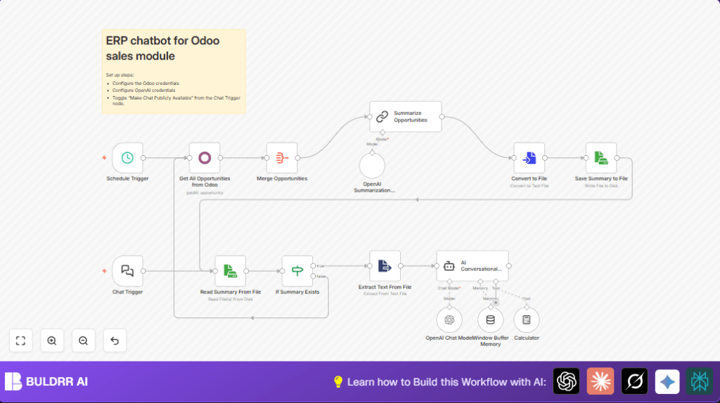 Automate Odoo sales with n8n and ERP AI