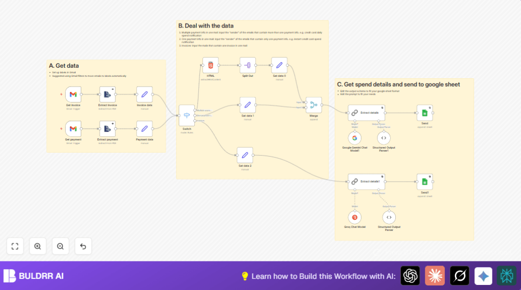 Automate credit card spend with n8n and Gmail