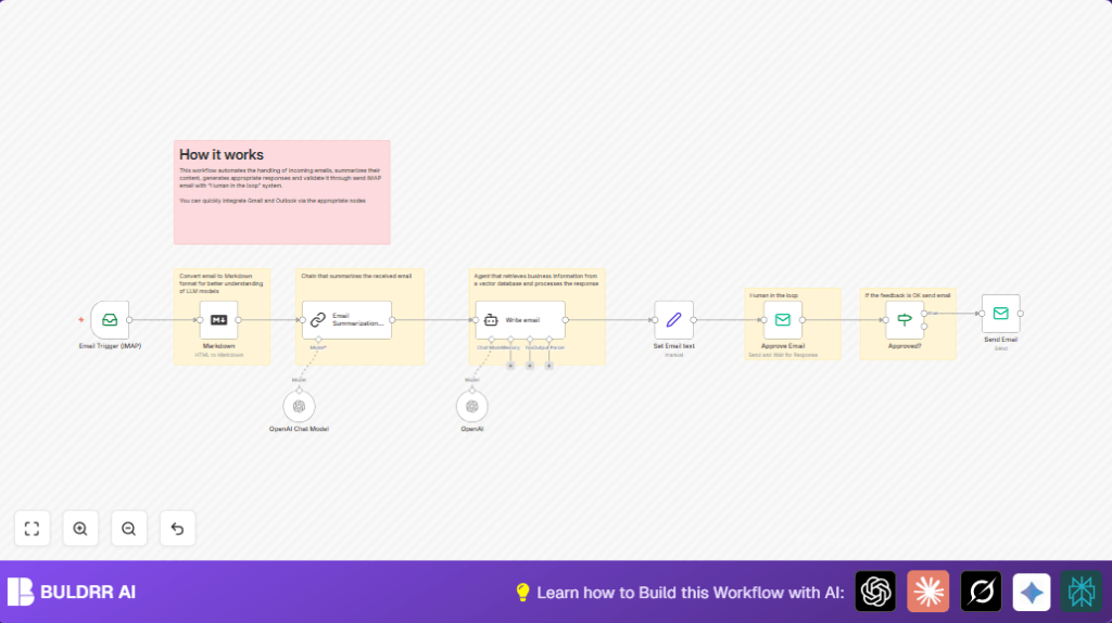 Automate email replies with n8n and AI
