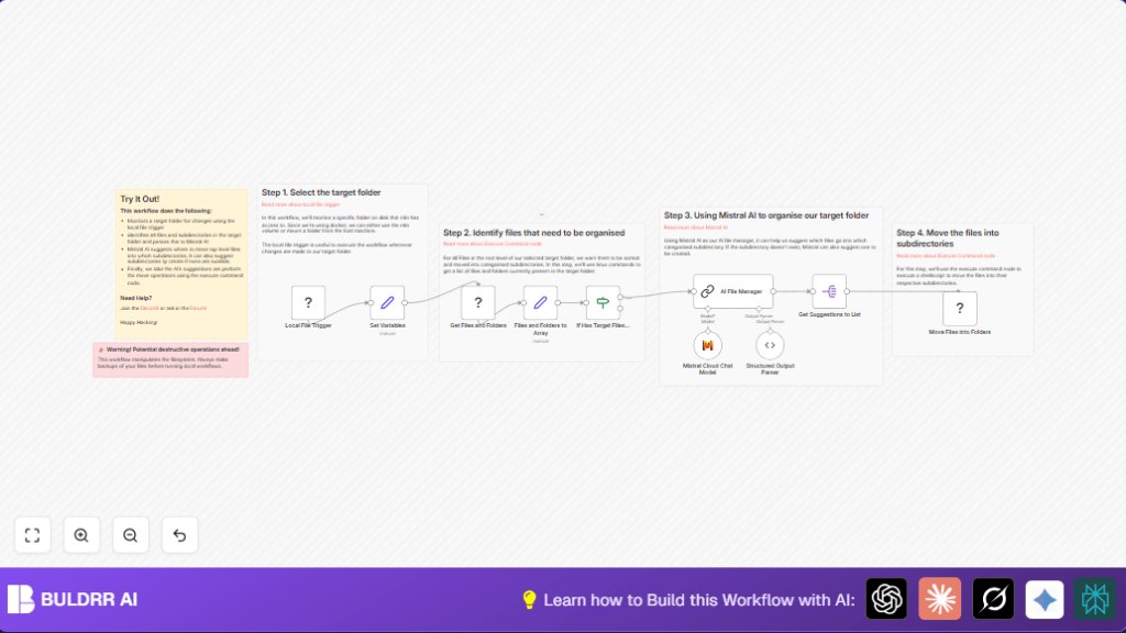 Automate file organization with n8n and Mistral AI