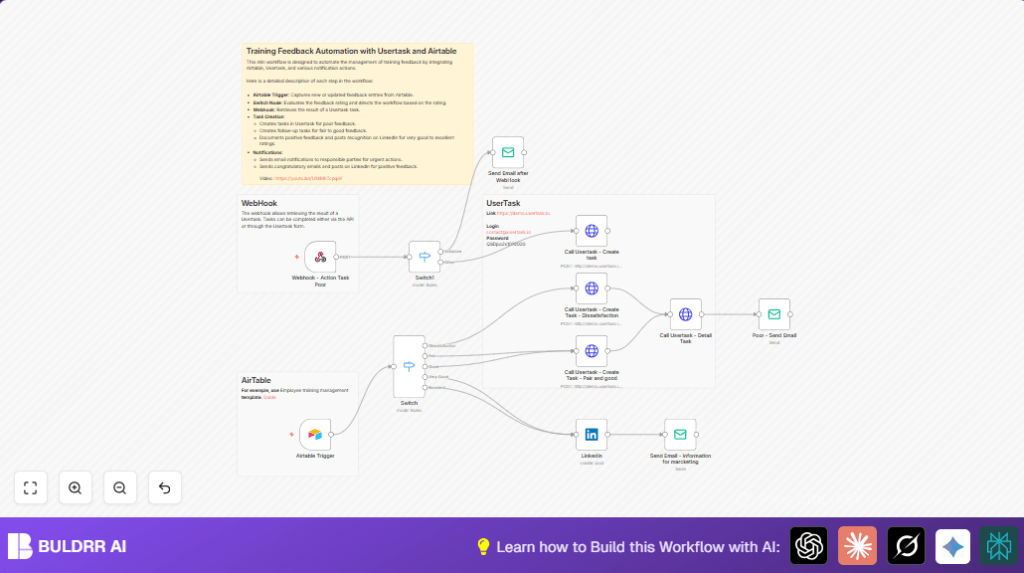 Automate training feedback with n8n and Airtable