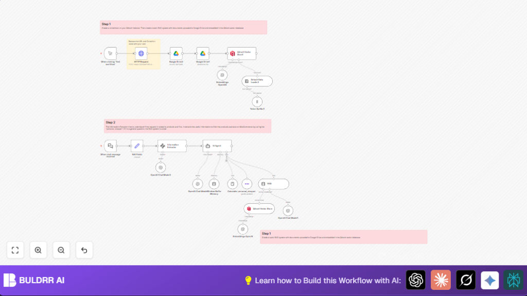 Automate shopping with n8n and OpenAI
