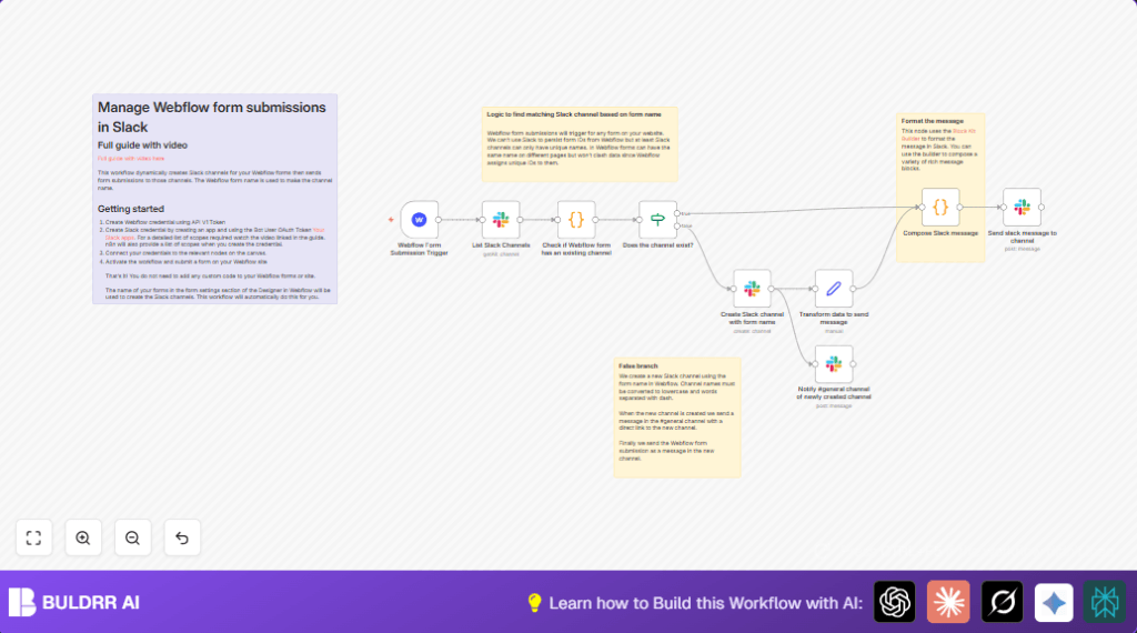 Automate Slack notifications from Webflow with n8n