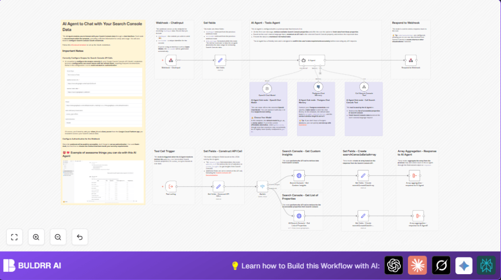 Automate Search Console with n8n and AI
