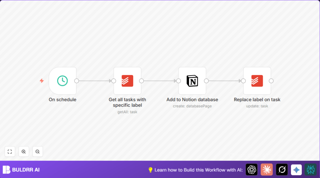 Automate Todoist to Notion with n8n