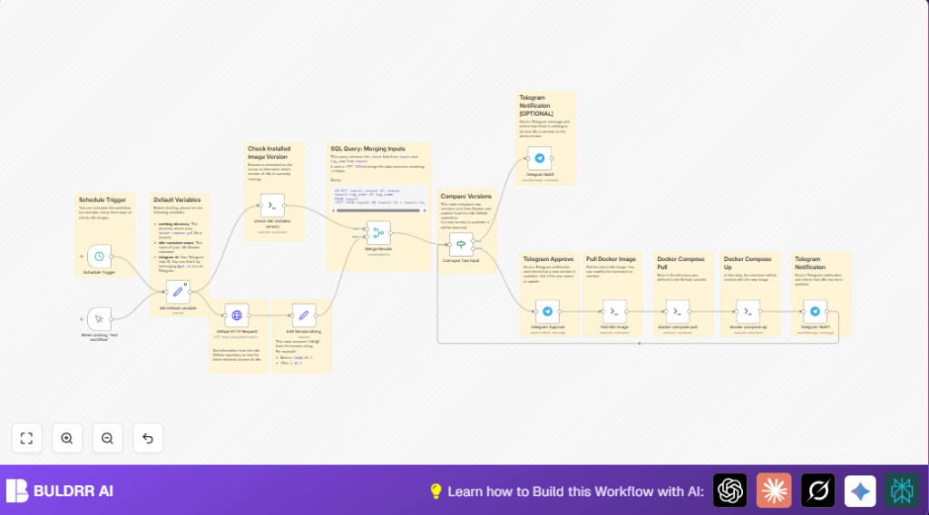 Automate n8n updates with Telegram