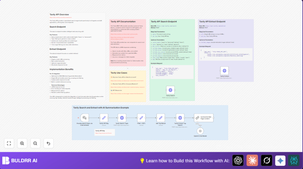 Automate research with Tavily API and n8n