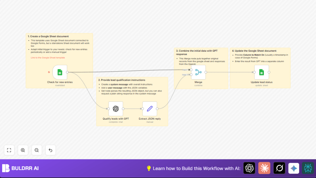 Automate lead qualification with n8n and GPT-4