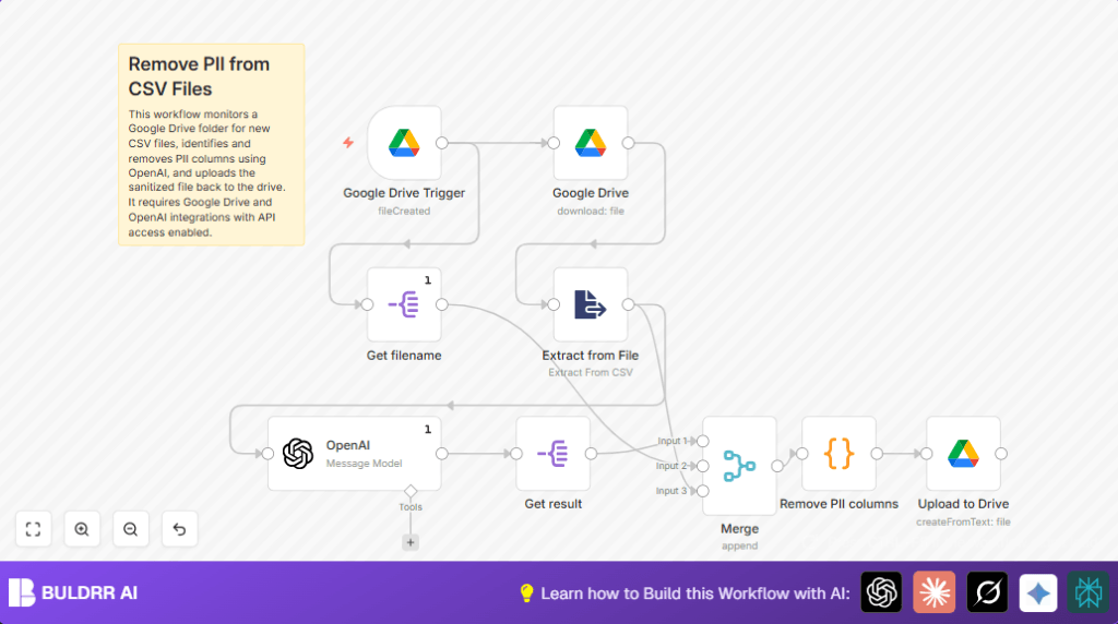 Automate PII removal with n8n and OpenAI