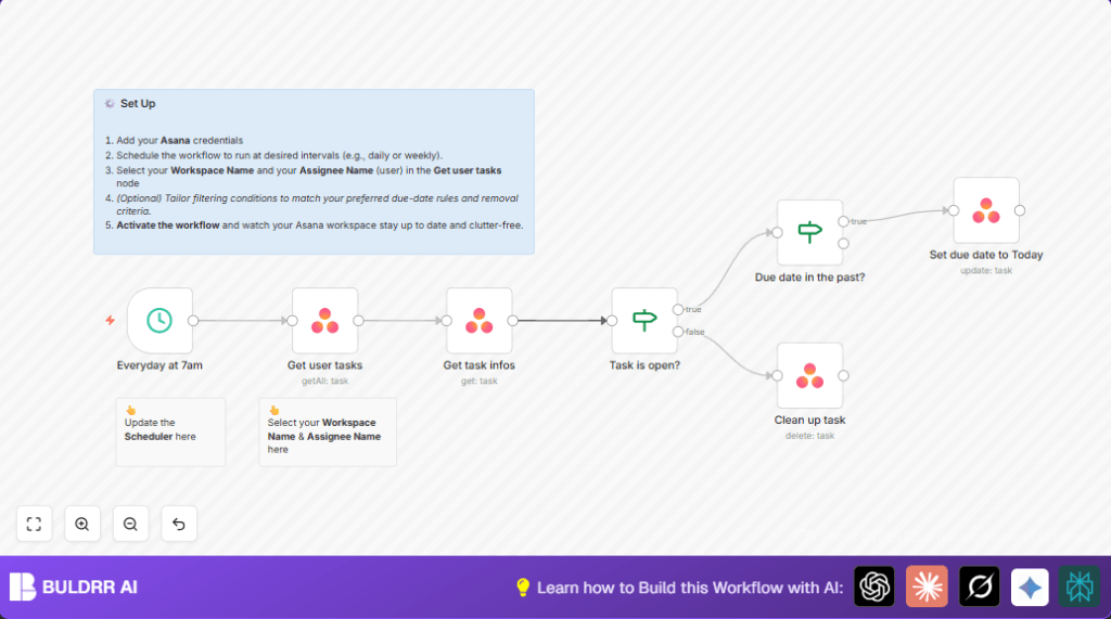 Automate task rescheduling with Asana and n8n