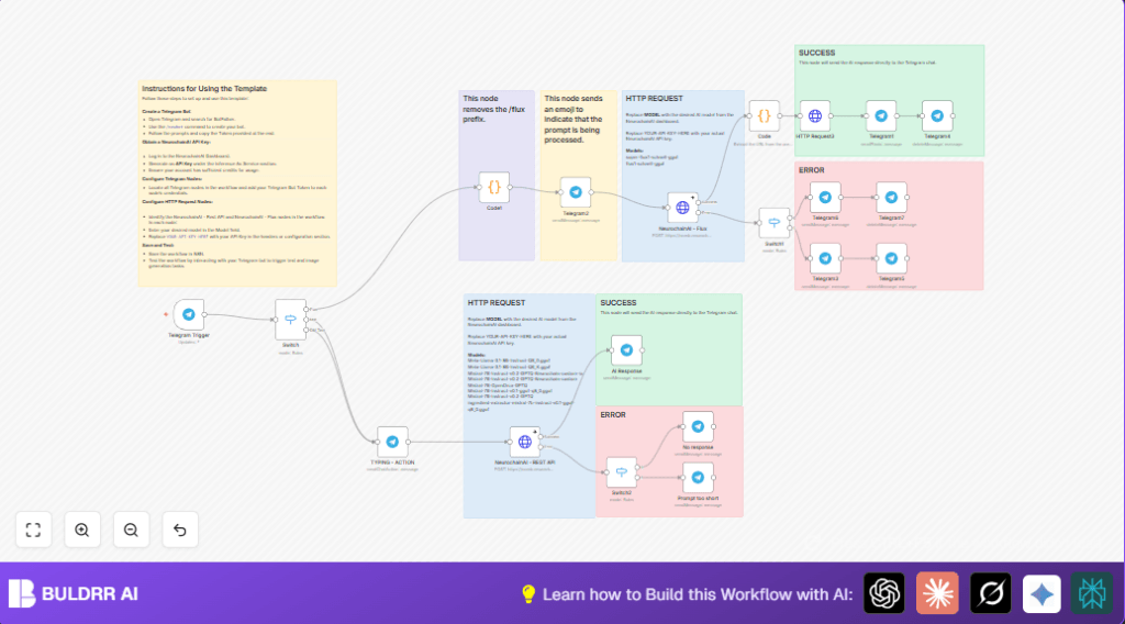 Automate AI responses with n8n and Telegram