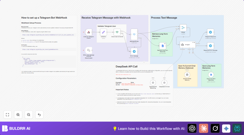 Automate AI assistant with Telegram and n8n