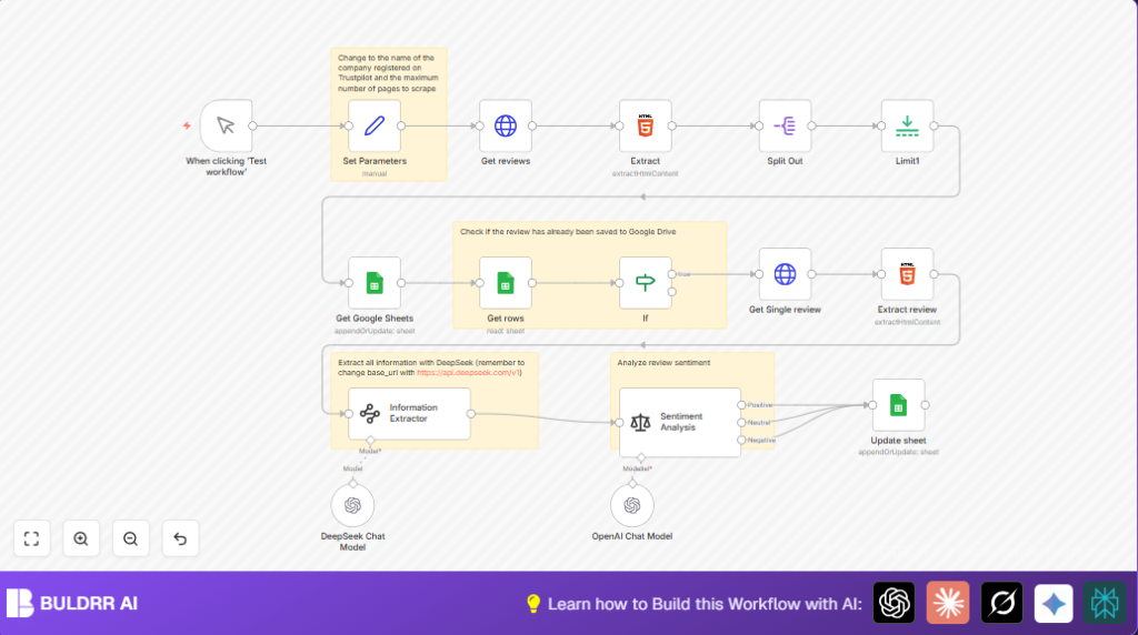 Automate review scraping with n8n and OpenAI