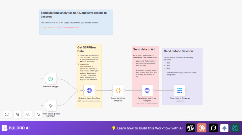 Automate SEO analysis with n8n and SERPBear