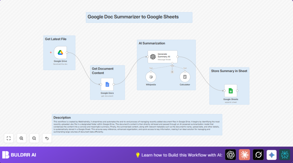 Automate Google Doc summarization with n8n and Google Drive