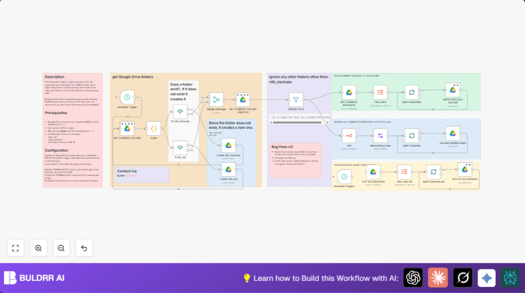 Automate n8n workflow backups with Google Drive