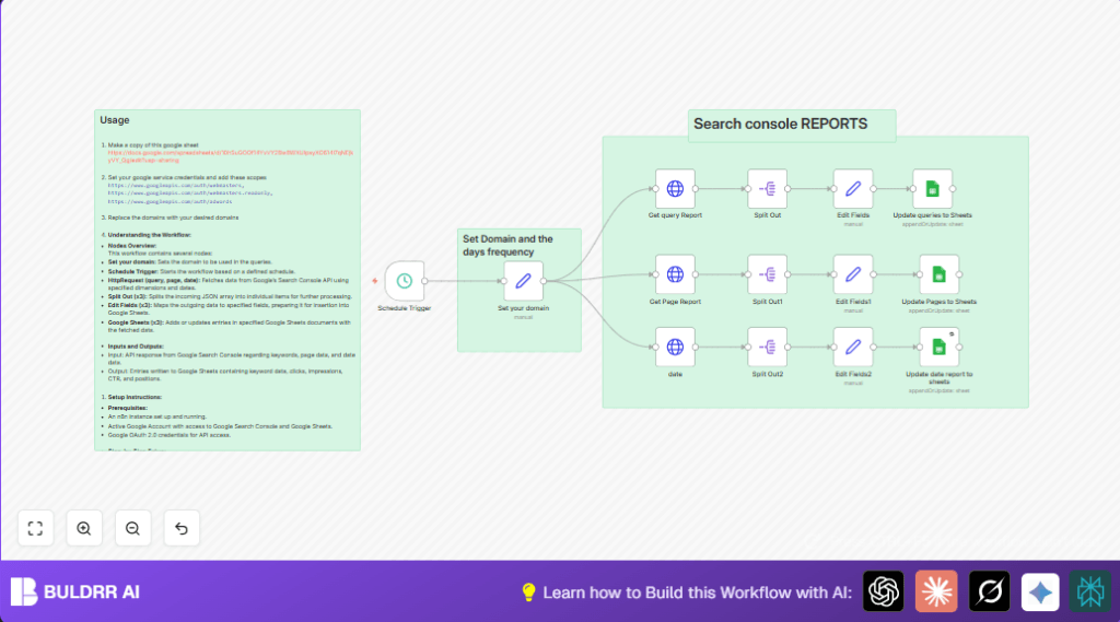 Automate Search Console with n8n and GoogleSheets