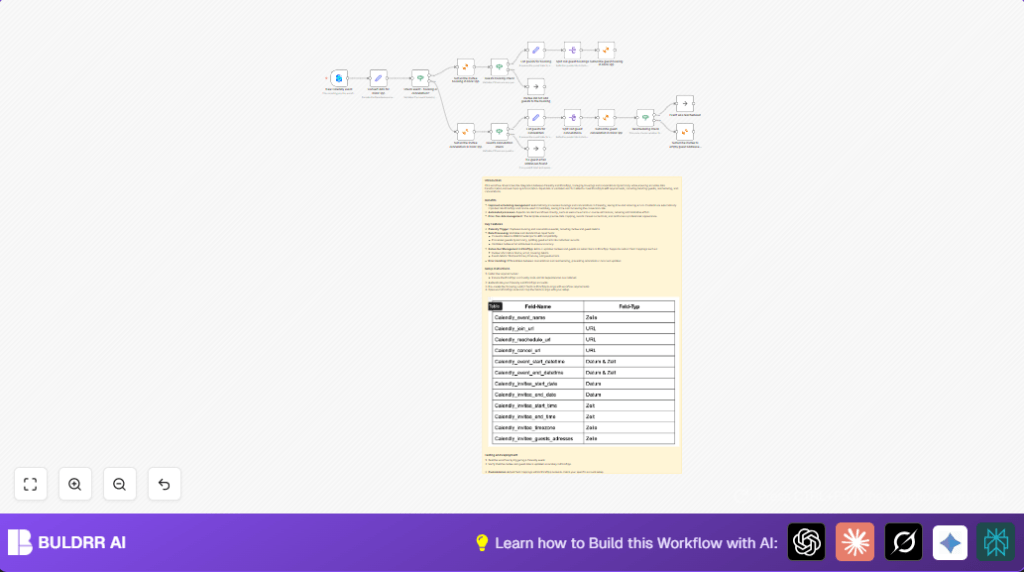 Automate Calendly to KlickTipp with n8n