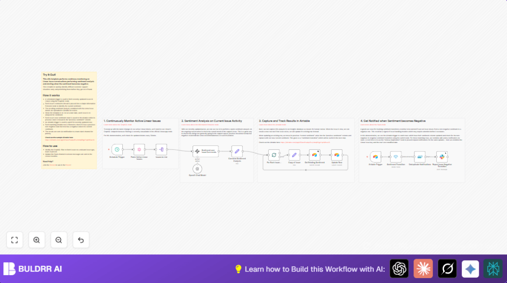 Automate Linear issue monitoring with n8n and OpenAI