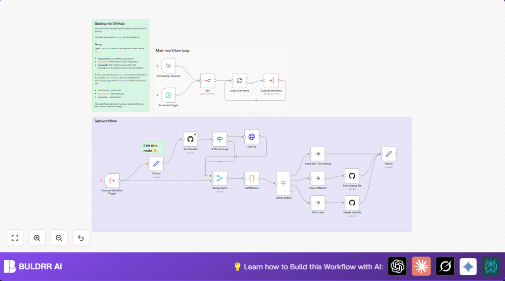 Automate n8n workflow backup to GitHub