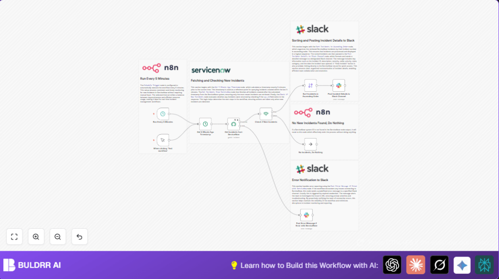 Automate ServiceNow alerts with n8n and Slack