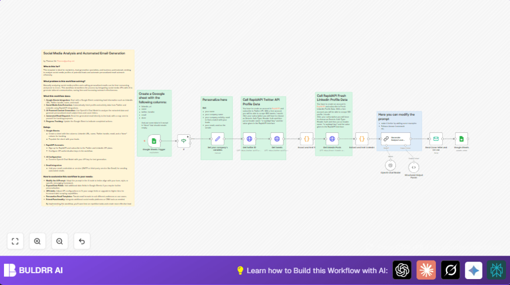 Automate lead analysis with n8n and OpenAI