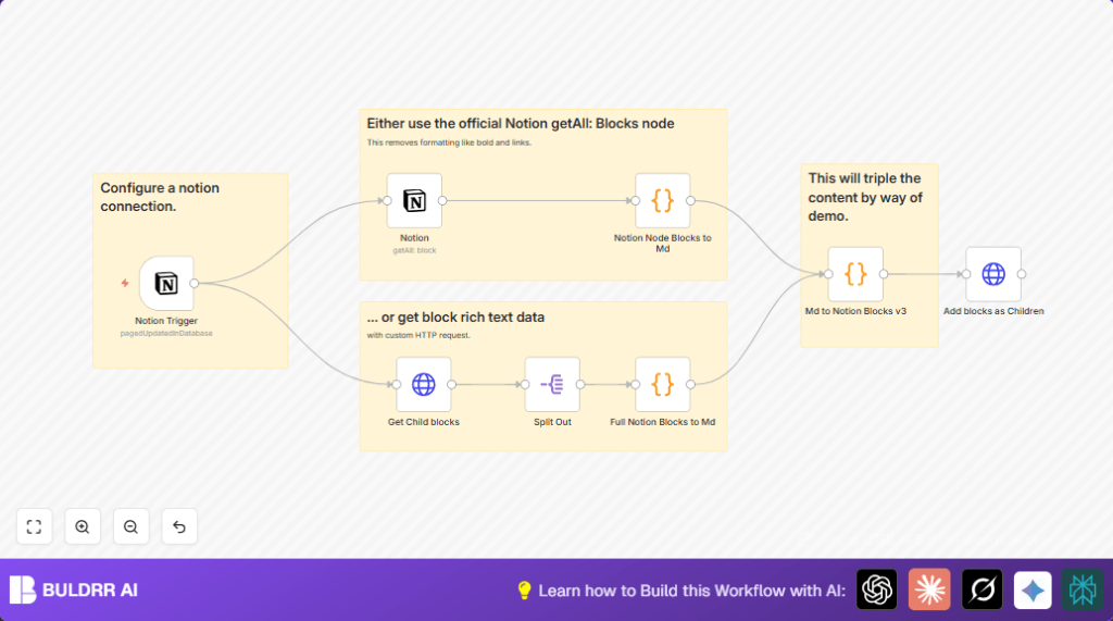 Automate Notion content with n8n and Notion