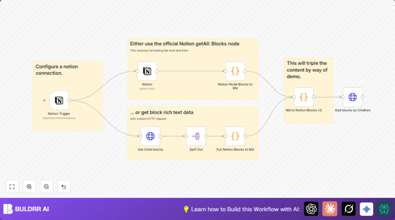 Automate Notion Content Conversion With N8n Workflow