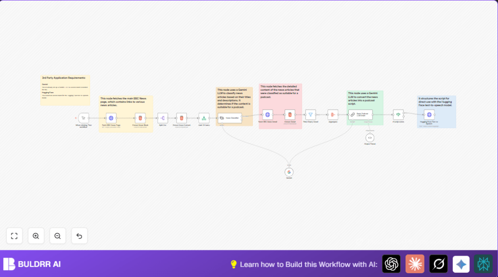 Automate BBC news with n8n and Gemini