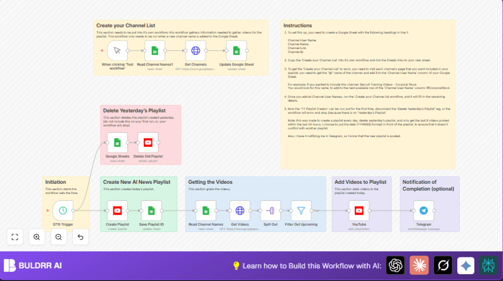 Automate YouTube playlists with n8n and Google Sheets