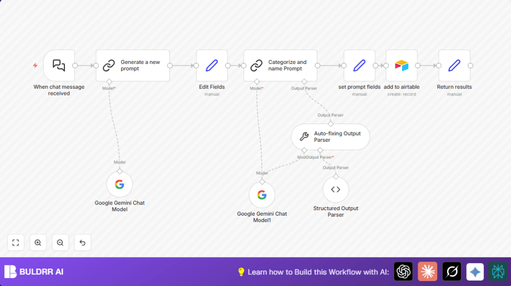Automate AI prompts with n8n and Google Gemini