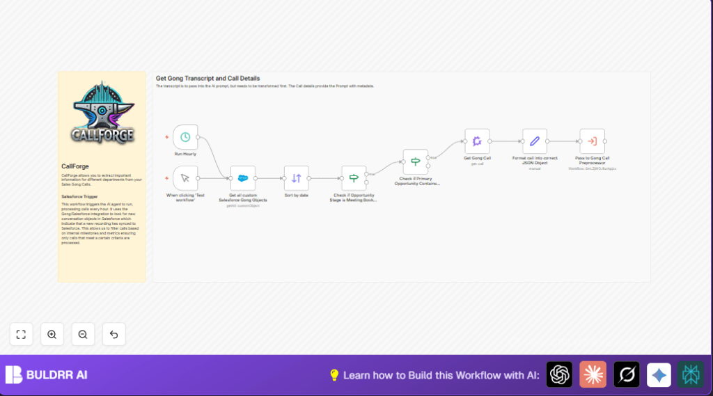 Automate call analysis with Salesforce and n8n