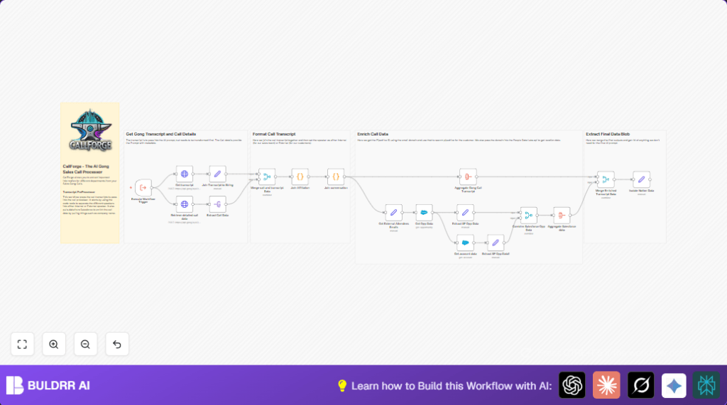 Automate Gong calls with n8n and Salesforce